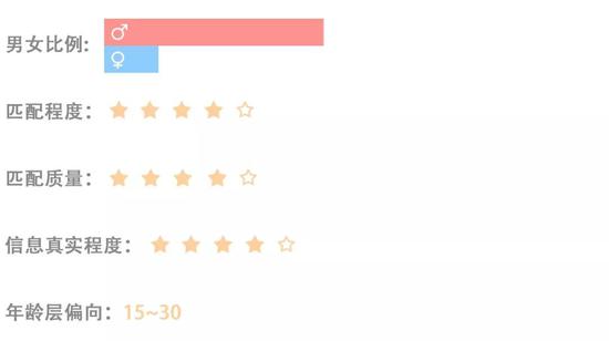 探探应用:探探、陌陌、tinder…到底什么社交软件最能交到朋友?