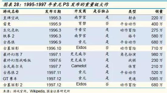 游戏主机战争史:持续四十年、价值千亿美元的巨人对决