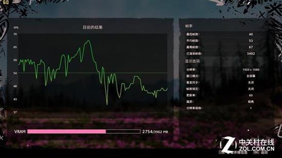 《孤岛惊魂：新曙光》平均流畅度53fps