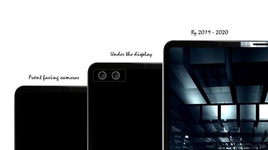 图：concept-phones