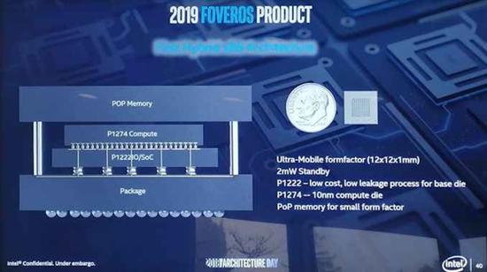 Intel Foveros立体封装