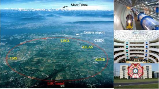 大型强子对撞机（LHC）