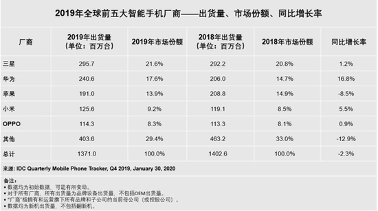 iPhone12终未亮相，苹果拿什么留住用户？