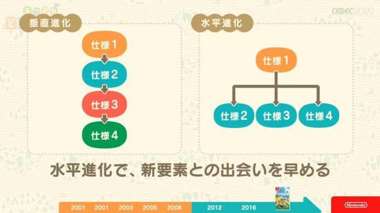 任天堂制作人分享 动物森友会 如何传承经典继续创新 任天堂 动物森友会 新浪科技 新浪网