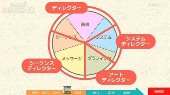 任天堂制作人分享 动物森友会 如何传承经典继续创新 任天堂 动物森友会 新浪科技 新浪网