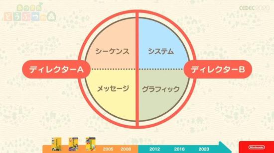 任天堂制作人分享 动物森友会 如何传承经典继续创新 任天堂 动物森友会 新浪科技 新浪网 任天堂制作人分享 动物森友会 如何传承经典继续创新 任天堂 动物森友会 新浪科技 新浪网