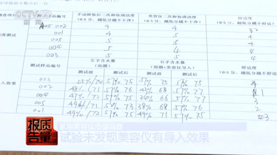 光电强度达不到医用设备输出量级 家用美容仪效果微乎其微 