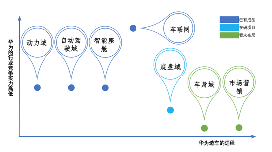 资料来源：作者整理分析