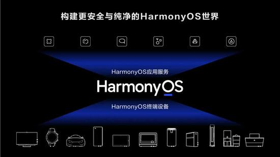 HarmonyOS是“为互联网时代打造的智能终端操作系统”｜华为