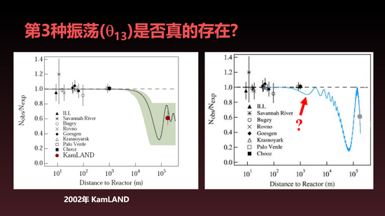 科学探索|核电站内捕捉幽灵粒子