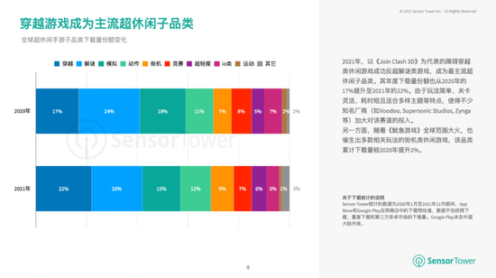 TikTok成为超休闲游戏广告投放占比最大平台