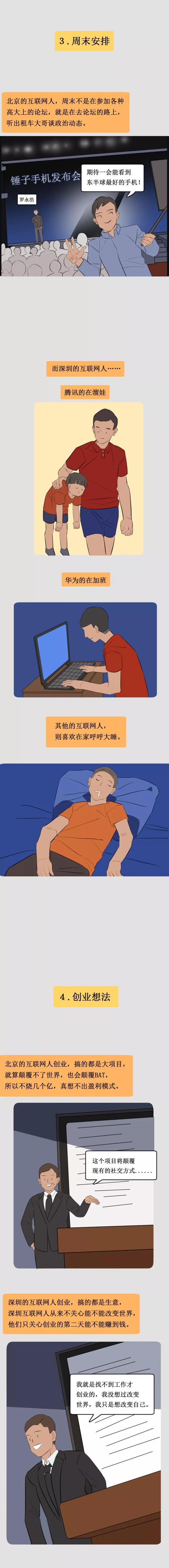 北京互联网文化 VS 深圳互联网文化 北京互联网文化 VS 深圳互联网文化