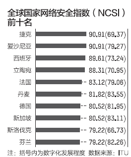 制图/张逸俊