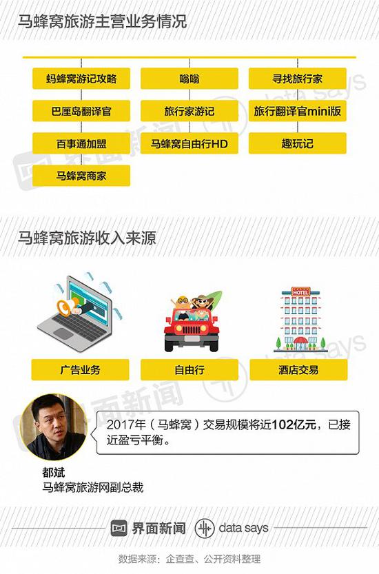 深陷丑聞的馬蜂窩融資總是慢半拍 它是家怎樣的企業(yè)