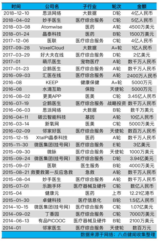 △公开可查的腾讯已投资的医疗相关公司