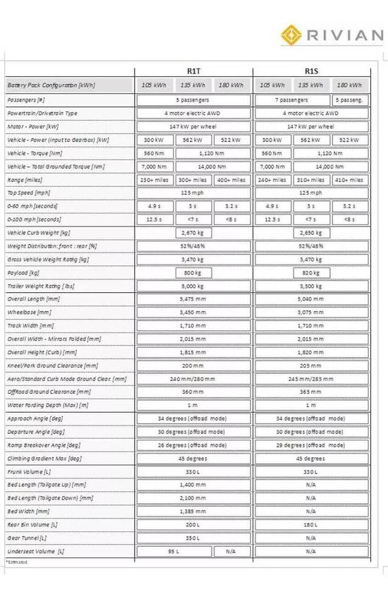 电动车制造商的下一重心：纯电皮卡的春天要到