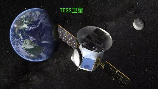 图4 TESS卫星效果图（图片来源：NASA）