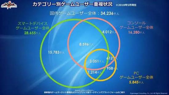 日本的宅变老了,中国的还远吗?