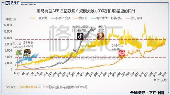 阿里 纳 头条 会把腾讯戳个大窟窿吗 腾讯 头条 抖音 新浪科技 新浪网 阿里 纳 头条 会把腾讯戳个大窟窿吗 腾讯 头条 抖音 新浪科技 新浪网
