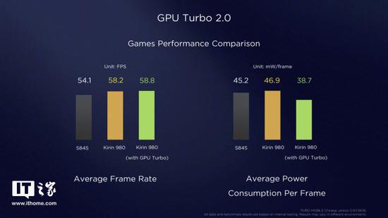 华为公布GPU Turbo 2.0 平均触控响应延迟时间