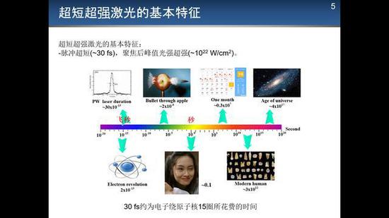 图2 不同物理现象的时间尺度，来源：作者供图