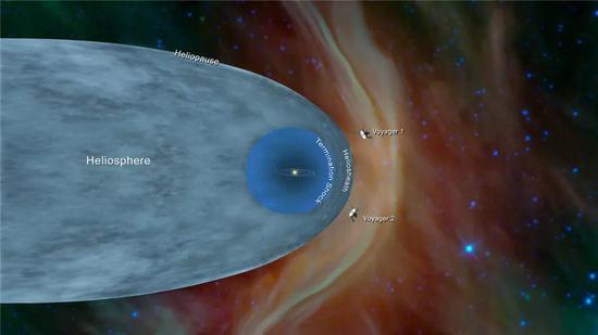旅行者1号和2号目前的位置示意图。来源：NASA/JPL-Caltech [16]