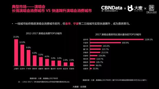 张学友武汉演唱会