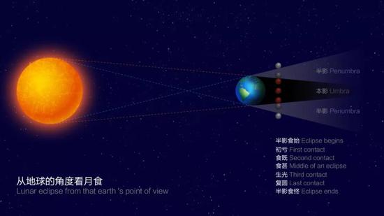 北京艺能文化公司谭浩先生绘制。