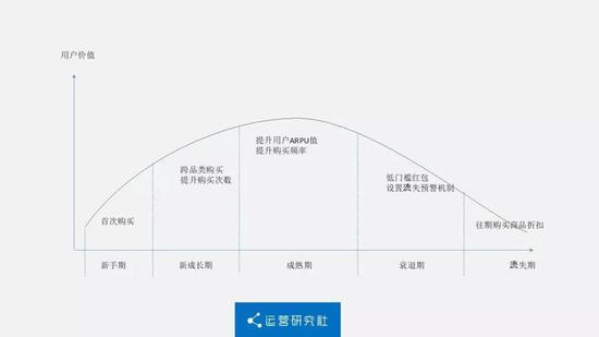 拼多多被“盗”千万后，我们来聊聊优惠券背后的学问