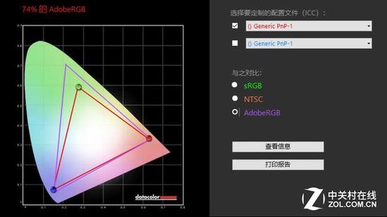 74% AdobeRGB色域