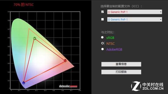 70% NTSC色域