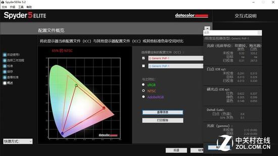 65% NTSC