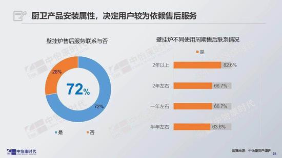 图片来源/中怡康时代微信截图