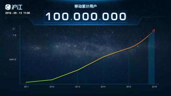 万字实录:沪江梦碎,独角兽掉队 图片来源于网络