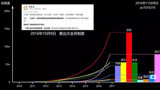 中国youtube 发展史 手机新浪网 中国youtube 发展史 手机新浪网