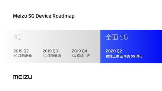 魅族5G规划
