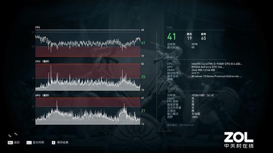 《刺客信条：奥德赛》测试成绩