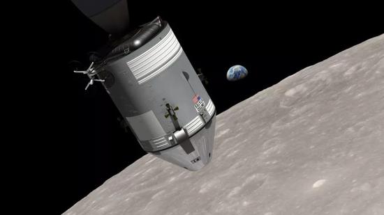 阿波罗8号载人飞船进入月球轨道示意图