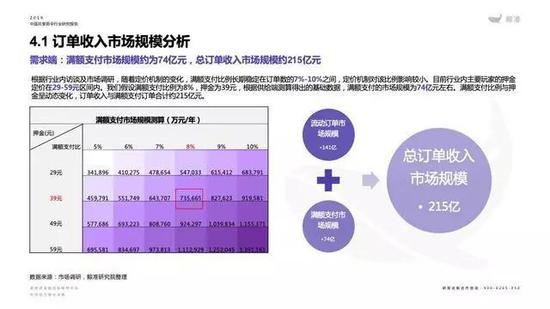 忠诚的雨伞:从低调潜伏到百亿级市场,共享雨伞还有没有戏?