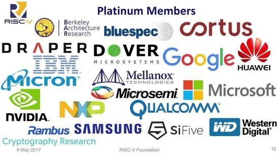 RISC-V基金会的成员众多
