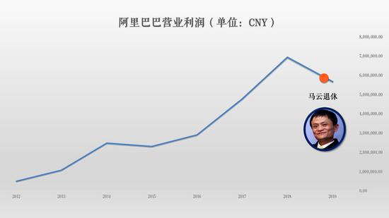数据来源:Wind;制图:36氪