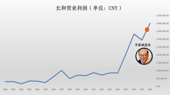 数据来源:Wind;制图:36氪