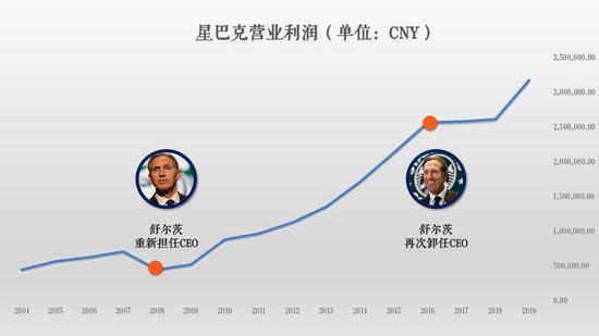 数据来源:Wind;制图:36氪
