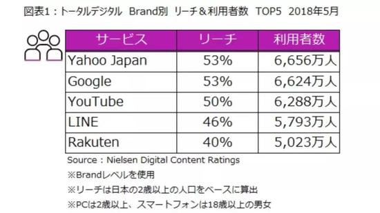 日本互联网行业为什么被中国碾压