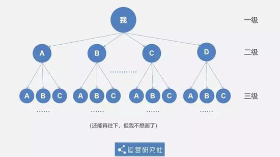 趣步怎么赚钱: