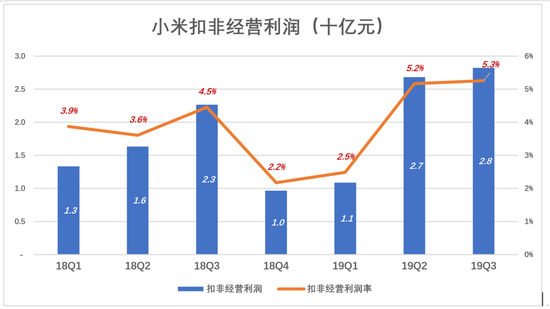 从单引擎到多引擎，小米没必要为手机“玩命”