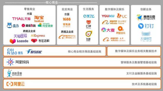 本次疫情:本次疫情结束之后,阿里巴巴的未来会是什么样的?