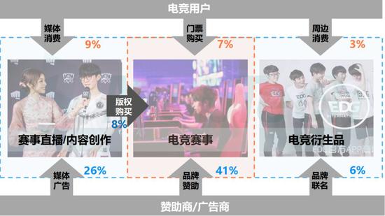 转型线上的机遇：移动游戏市场同比增长近50% 