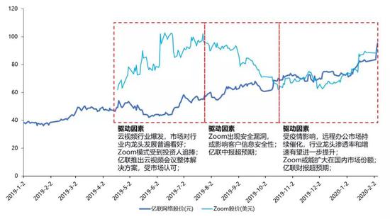 中美科技股联动：现象、逻辑和下一次的机会