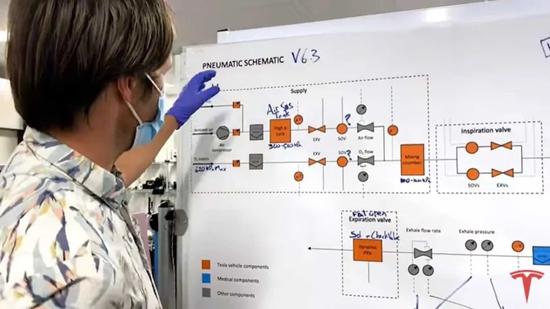 特斯拉牌呼吸机“交货”，用Model 3零部件打造